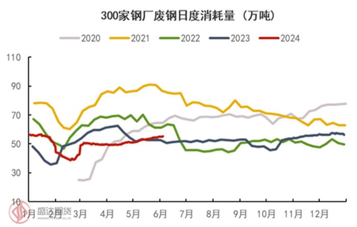 半年度报告 | 铁矿