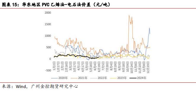 广金期货PVC周报：供需面转弱拖累PVC价格 20240623