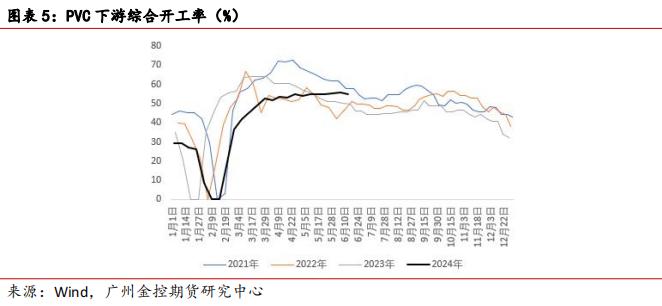 广金期货PVC周报：供需面转弱拖累PVC价格 20240623