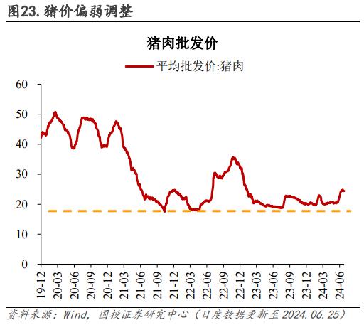 钢材开始累库