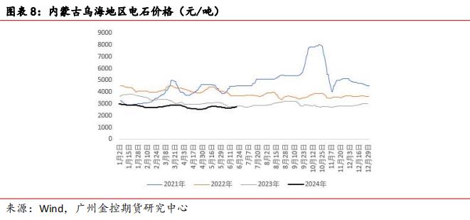 广金期货PVC周报：供需面转弱拖累PVC价格 20240623