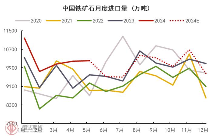 半年度报告 | 铁矿