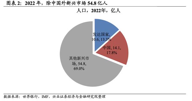 中国出口，“农村”包围“城市”