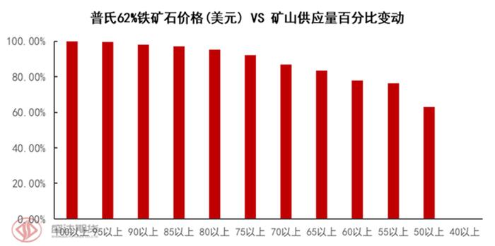 半年度报告 | 铁矿