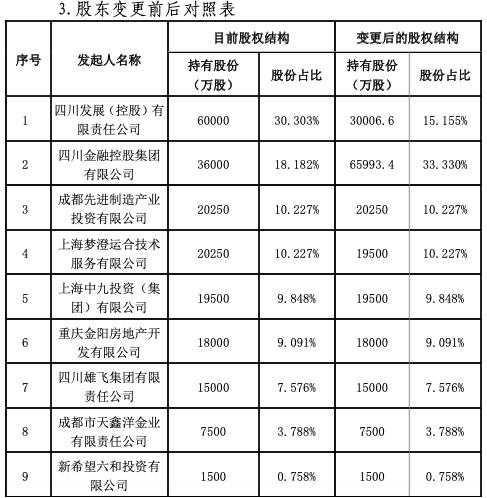 四川金控将成为国宝人寿第一大股东，填补保险牌照空白