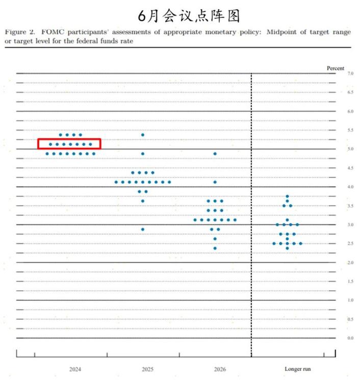 黄金冲高回落，是危还是机