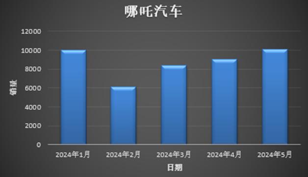 红衣教主亲自站台的哪吒汽车，开启港股IPO？| 见智研究