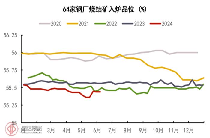 半年度报告 | 铁矿