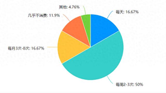 奶茶、咖啡，全线涨价？