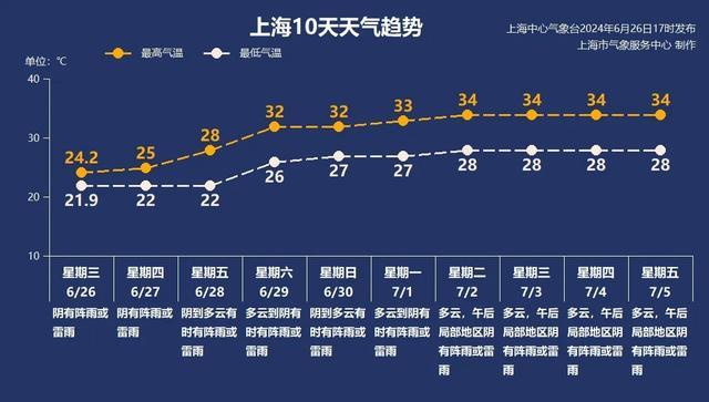 暴雨！微信最新公示！上海公布4起腐败案！男子3次给前同事下真话水！幼师疑虐童！大雨驾车技巧