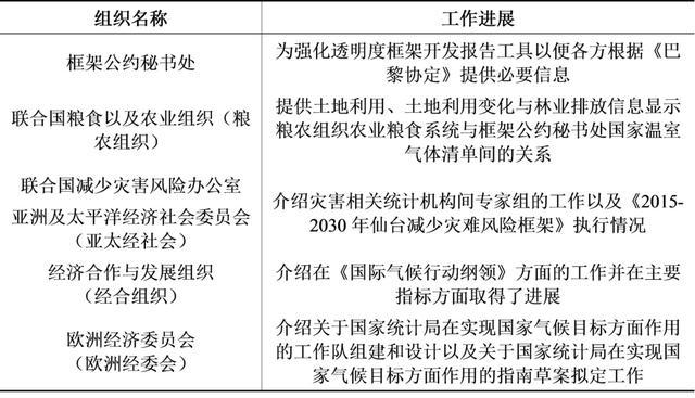 基于《全球气候变化统计和指标集》的气候变化统计最新进展速览