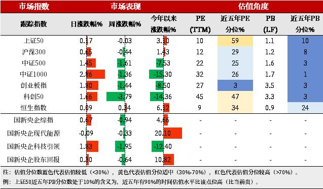 早安国新 | 南向资金流入 · 20240627