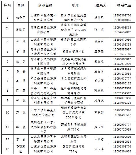 最高可享1万元！菏泽市汽车以旧换新补贴细则来了！