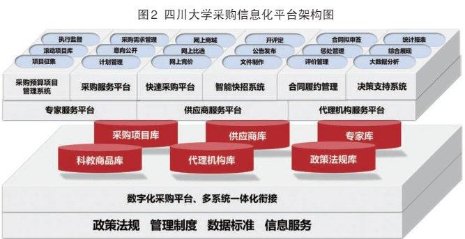 智能快招：采购数字化转型的又一创新实践