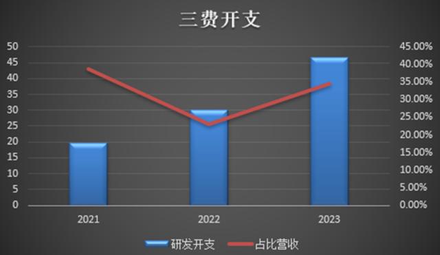 红衣教主亲自站台的哪吒汽车，开启港股IPO？| 见智研究