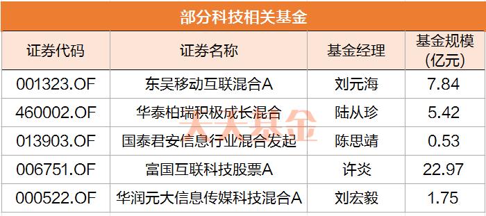 终结五连阴 A股跌到底了吗？