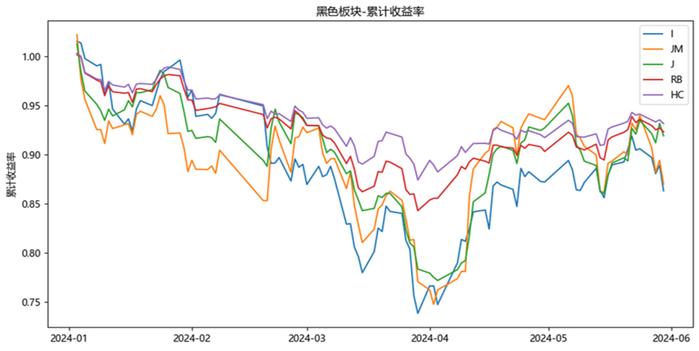 半年度报告 | 铁矿