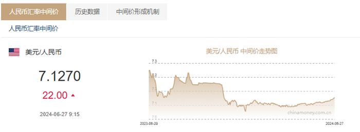 人民币对美元汇率日内再破7.3关口，“7.3底部区间”还有效吗？