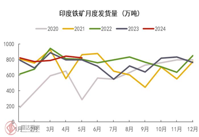 半年度报告 | 铁矿