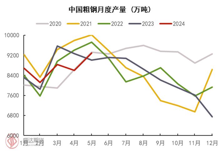 半年度报告 | 铁矿