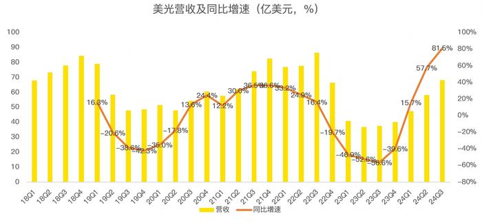 美光为何大跌？