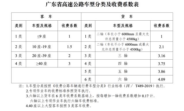 定了！深中通道通行费标准公布