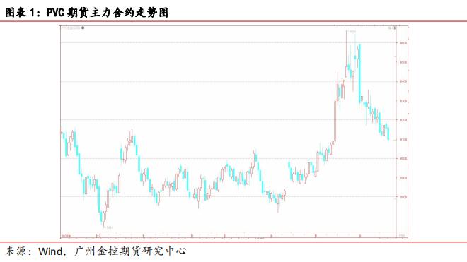 广金期货PVC周报：供需面转弱拖累PVC价格 20240623