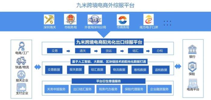 跨境电商合规化趋势到来，率先试水的深圳还需要做些什么？|城市跨境电商转型案例库①