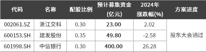 7月个股风险提示