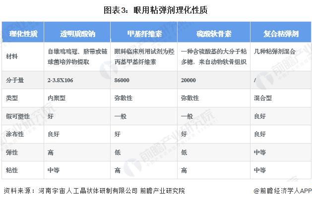 2024年中国眼科高值耗材行业细分市场分析 眼用粘弹剂有效注册证数量达15张