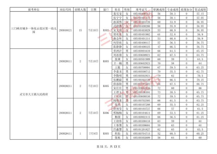 三门峡市事业单位公开招聘面试名单公布