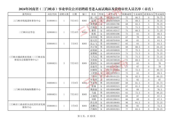 三门峡市事业单位公开招聘面试名单公布