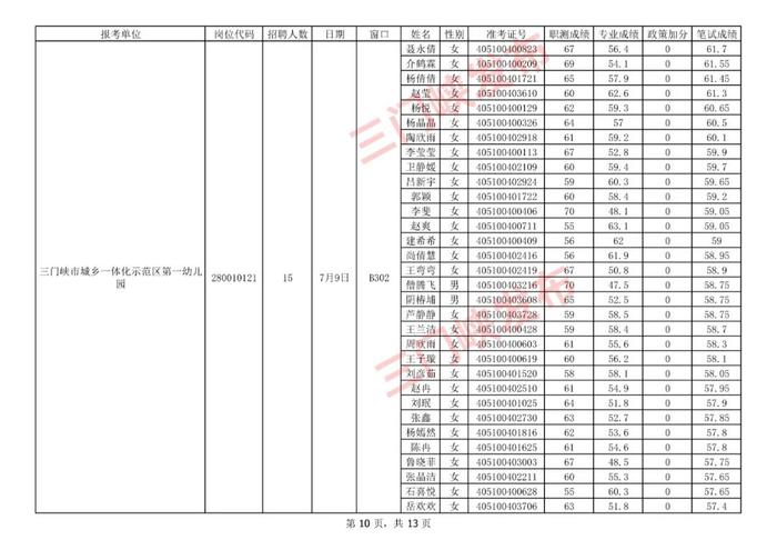 三门峡市事业单位公开招聘面试名单公布