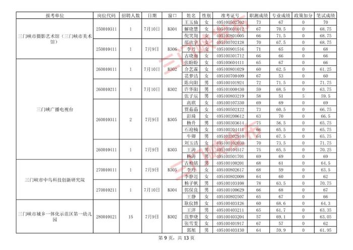 三门峡市事业单位公开招聘面试名单公布