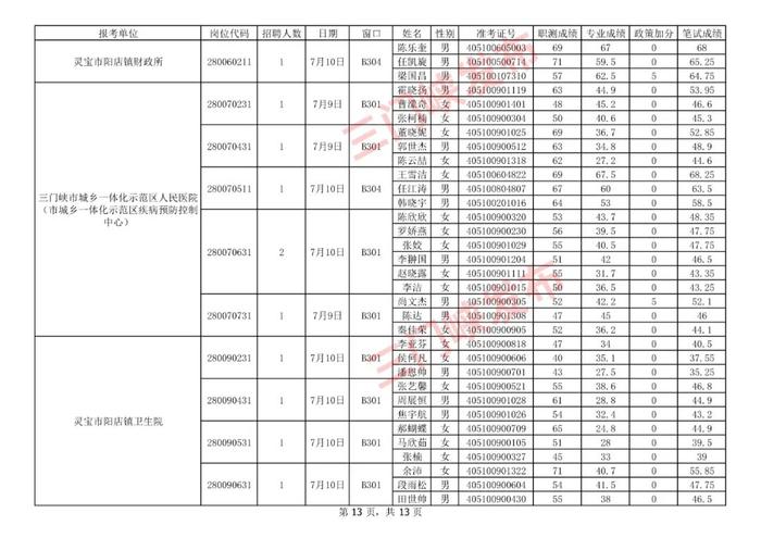 三门峡市事业单位公开招聘面试名单公布