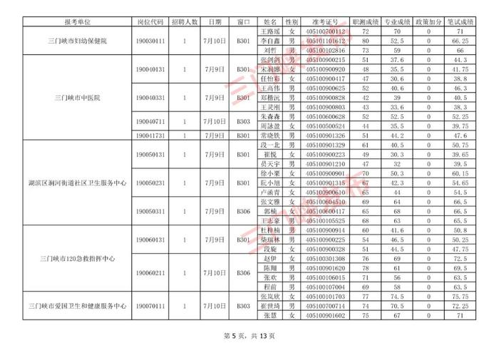 三门峡市事业单位公开招聘面试名单公布