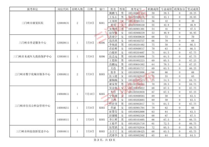 三门峡市事业单位公开招聘面试名单公布