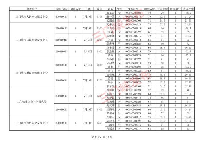 三门峡市事业单位公开招聘面试名单公布