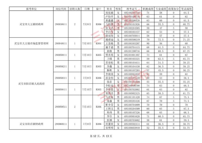 三门峡市事业单位公开招聘面试名单公布