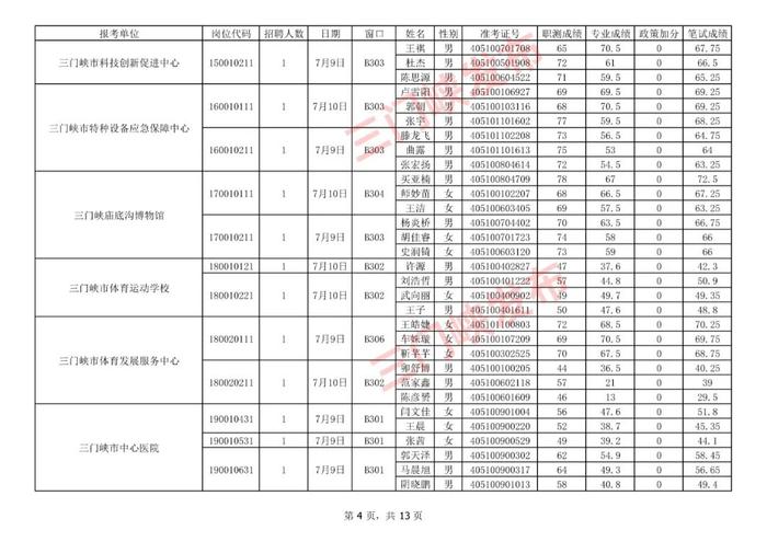 三门峡市事业单位公开招聘面试名单公布