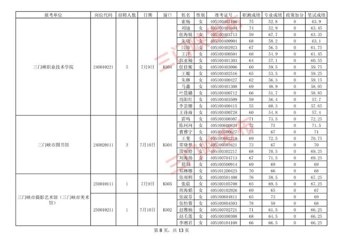 三门峡市事业单位公开招聘面试名单公布