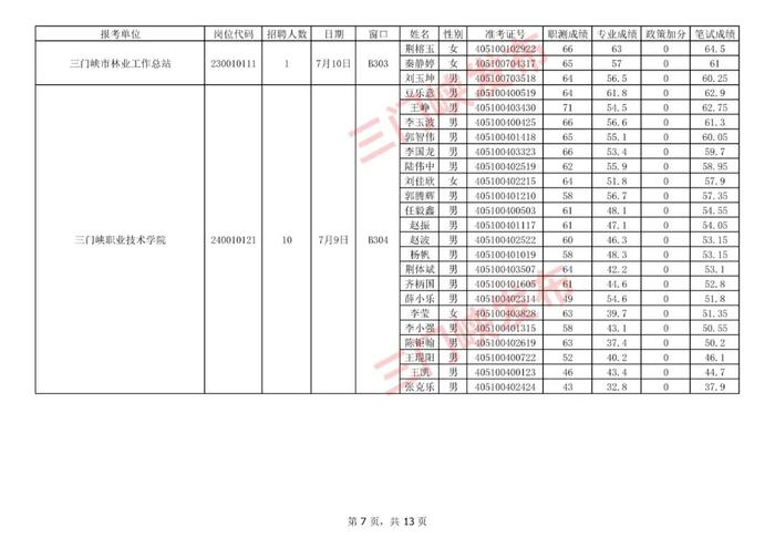 三门峡市事业单位公开招聘面试名单公布