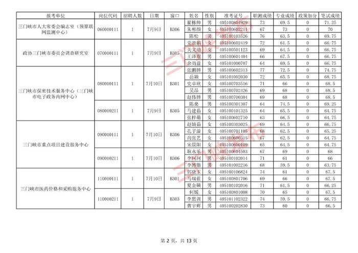 三门峡市事业单位公开招聘面试名单公布