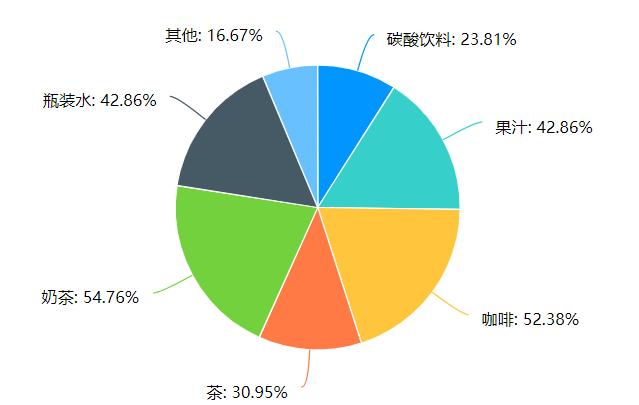 奶茶、咖啡，全线涨价？