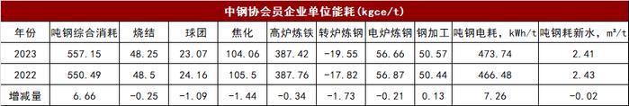 半年度报告 | 铁矿