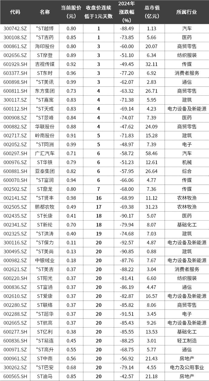 7月个股风险提示