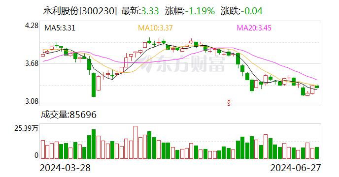 永利股份：公司电商平台的基础搭建和功能测试已基本完成 即将进入试运行 待平台稳定完善后投入使用