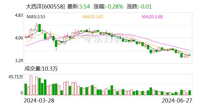 大西洋：6月27日召开董事会会议