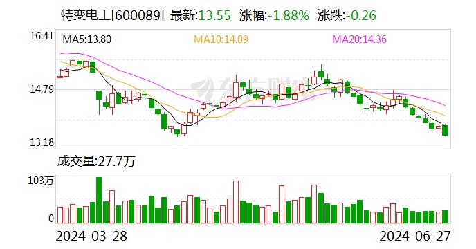 特变电工：聘任王晨曦为公司证券事务代表