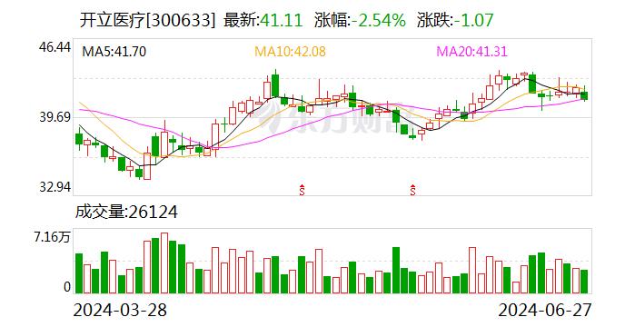 开立医疗：公司董事、副总经理周文平因病逝世